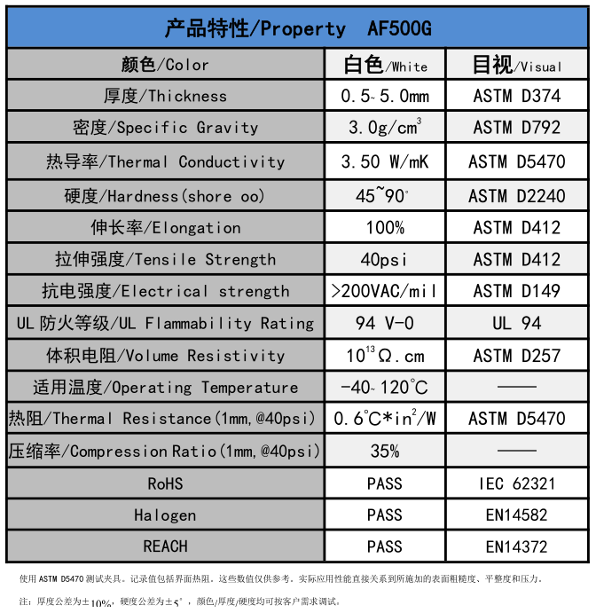 AF500G無硅導(dǎo)熱墊片參數(shù)