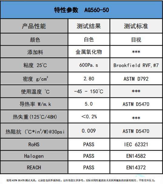 AG560-50無硅導(dǎo)熱膏參數(shù)