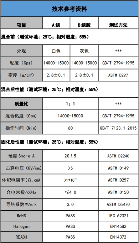 US-5201-30導(dǎo)熱灌封膠參數(shù).png