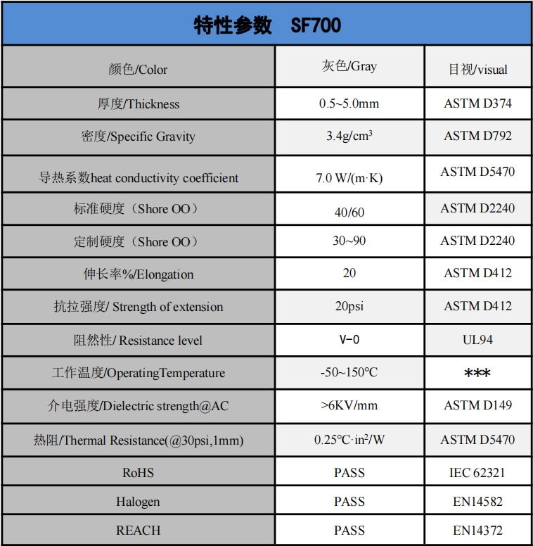 SF700導熱硅墊參數(shù).png