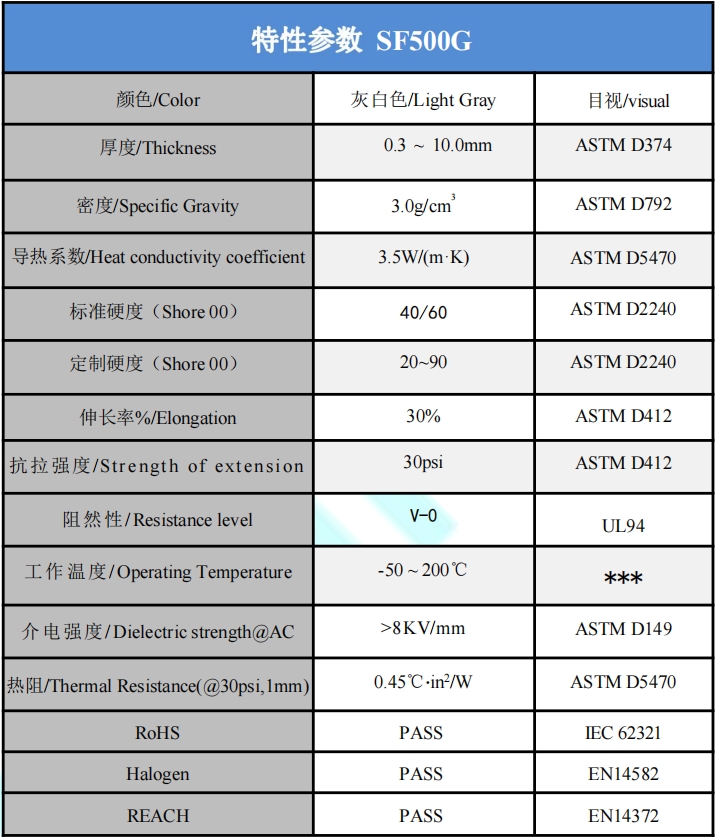 SF500G導熱硅脂片參數(shù).png